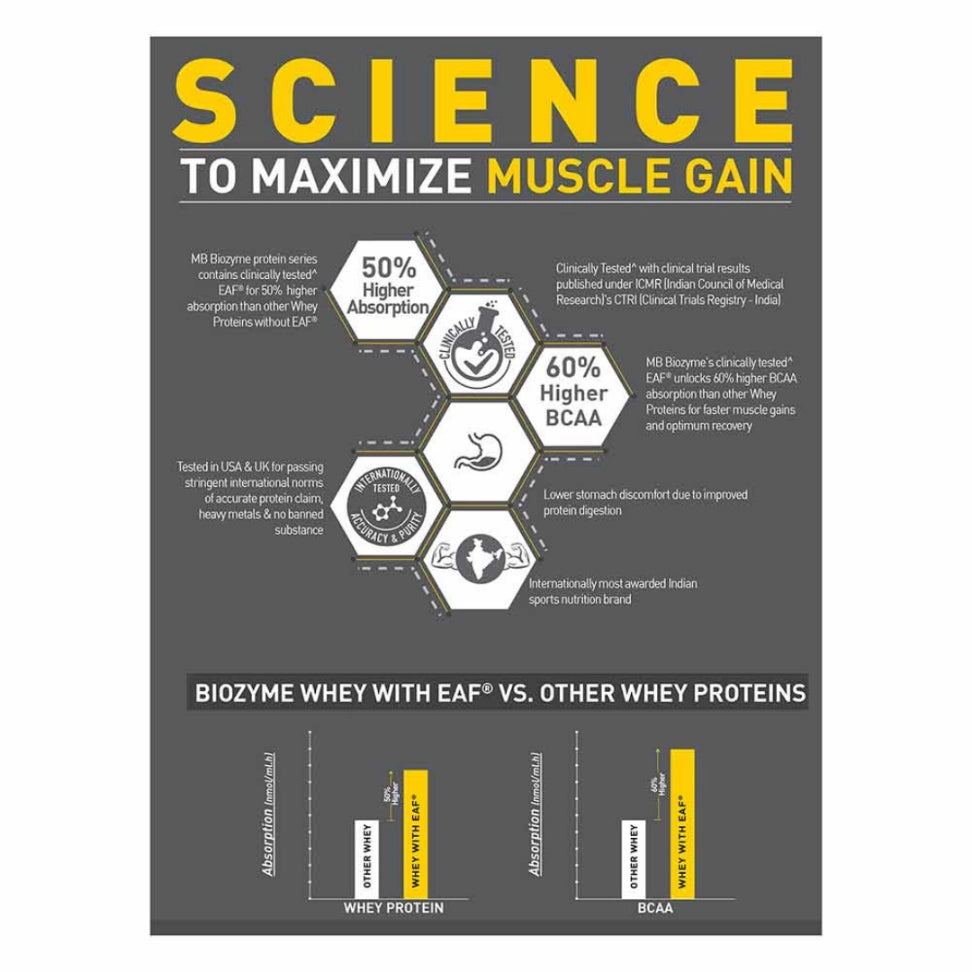 MuscleBlaze Biozyme Iso Zero Low Carb Whey Protein Isolate