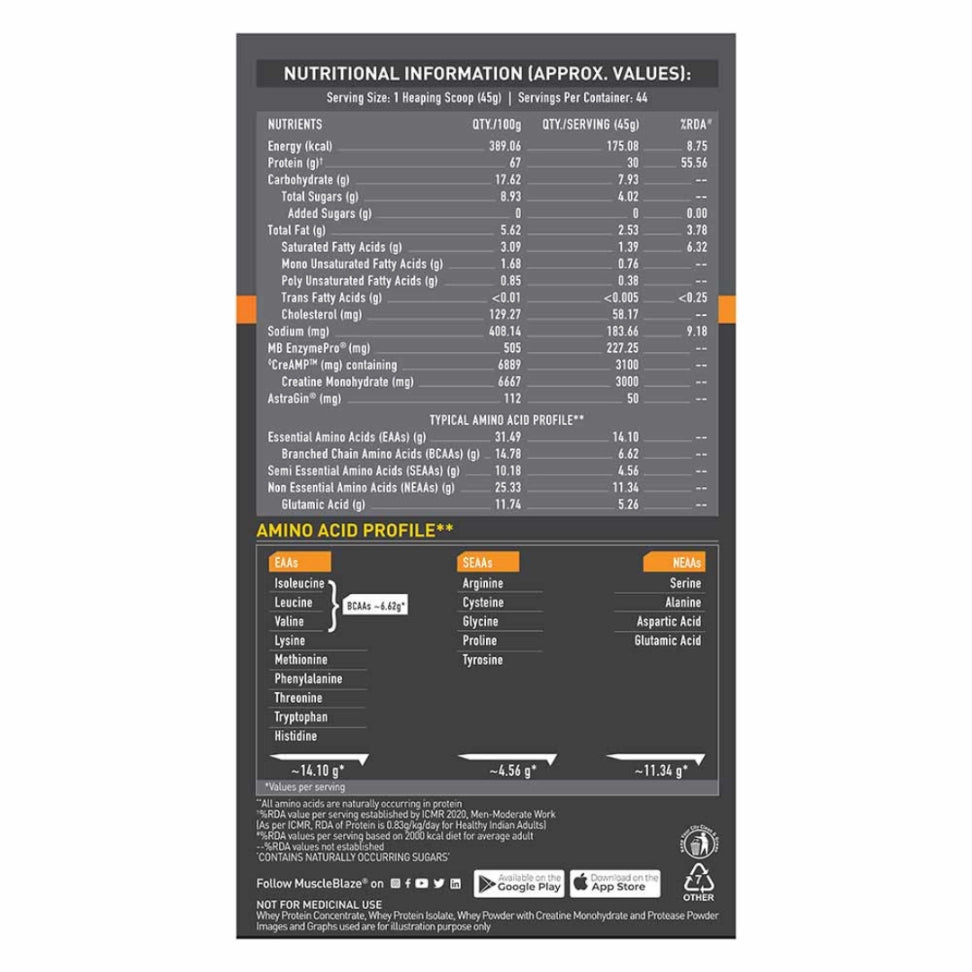 MuscleBlaze Biozyme Whey PR