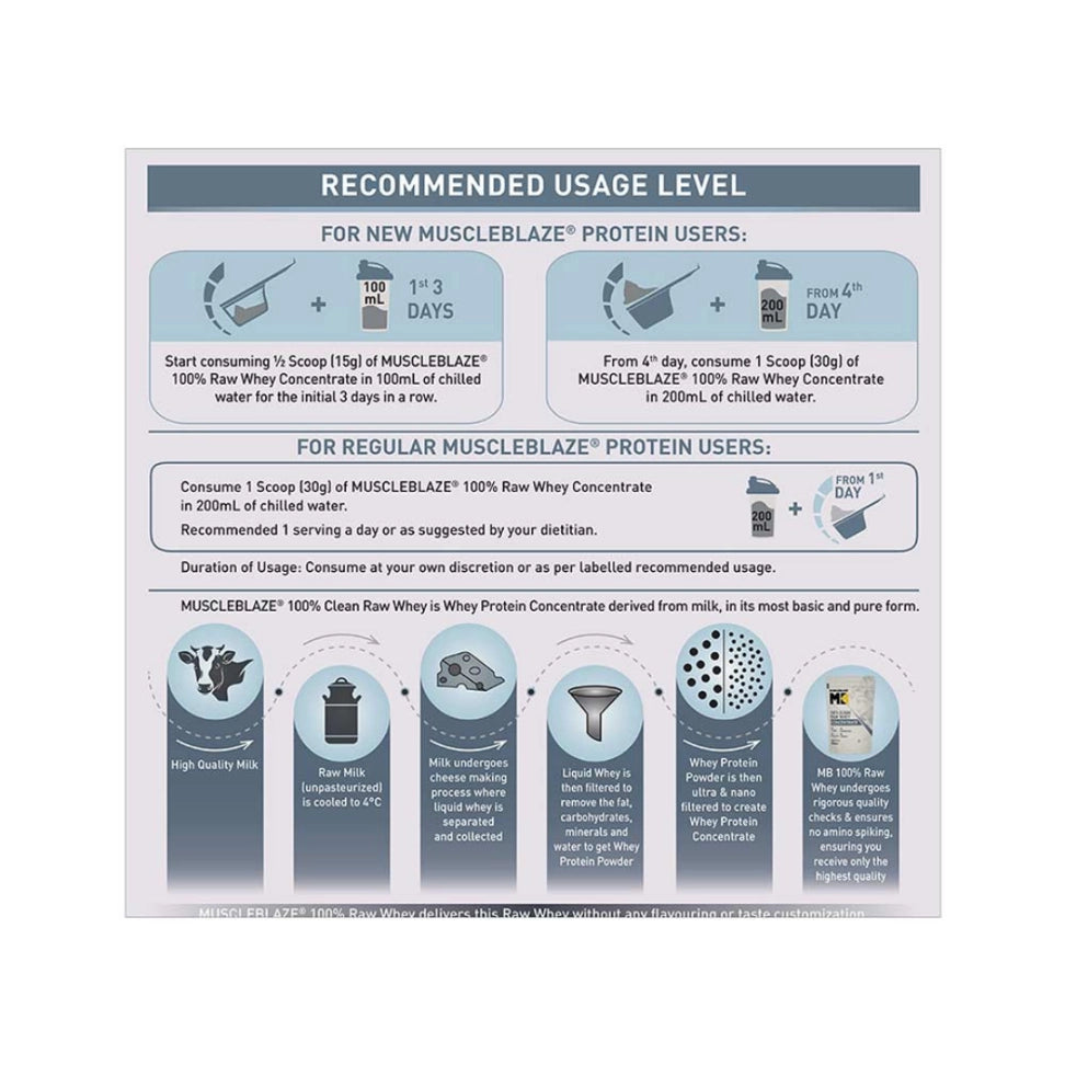 MuscleBlaze Raw Whey Protein Supplement Powder