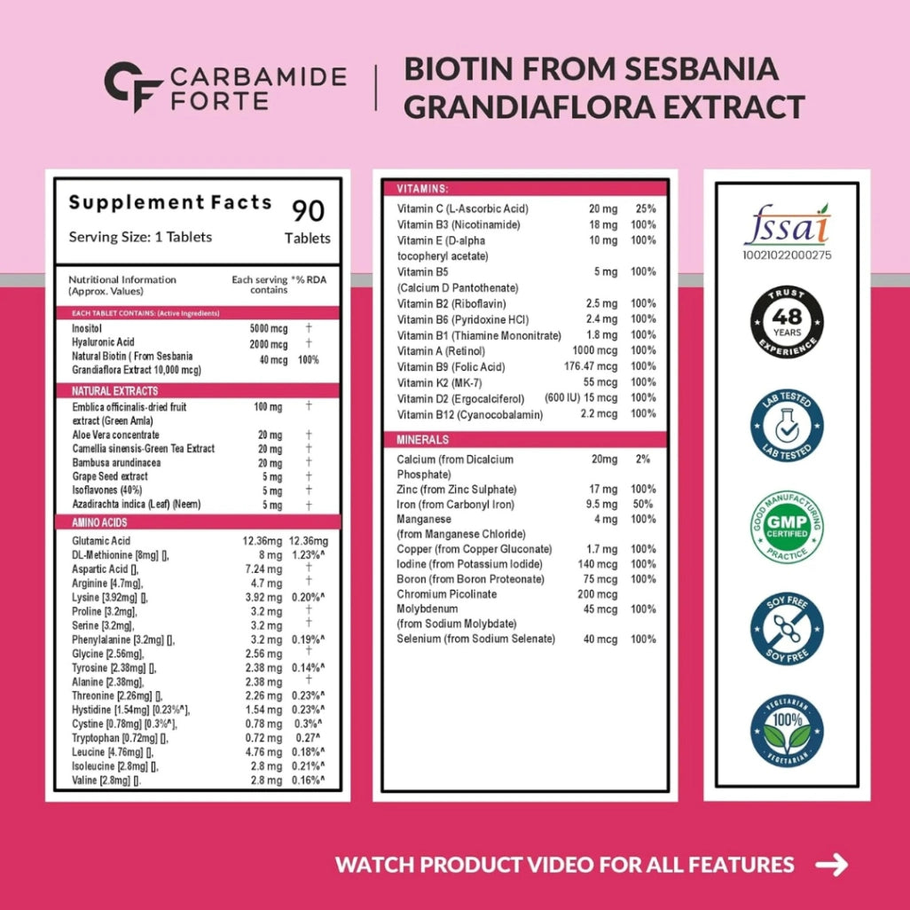 Carbamide Forte Biotin Supplement with 50 Multivitamin Ingredients
