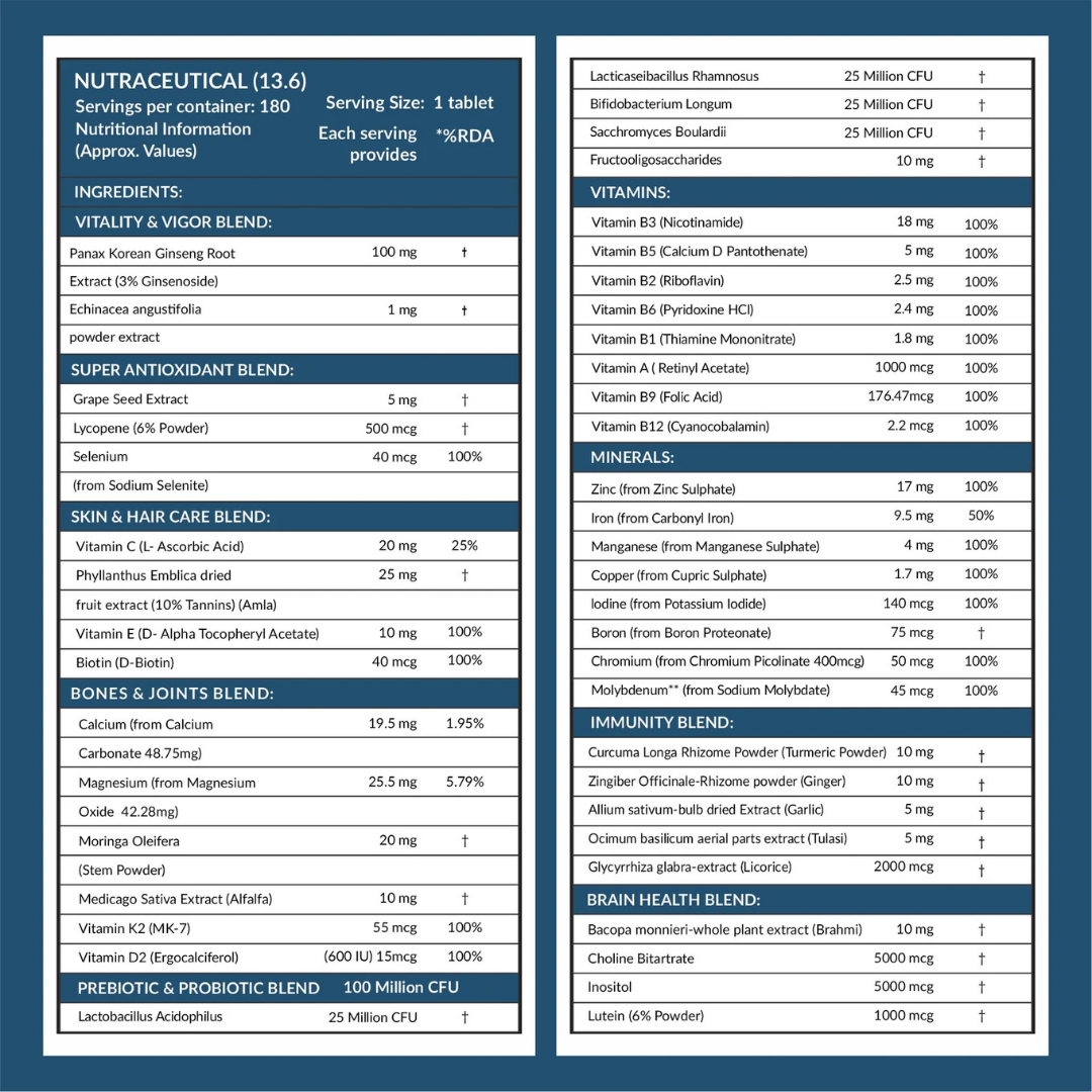 Carbamide Forte Probiotics Supplement 50 Billion CFU