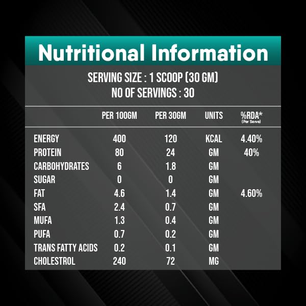 TruNativ Raw Whey Protein Concentrate