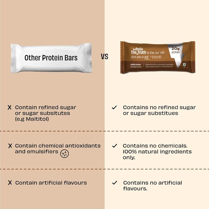 The Whole Truth – High Protein Bar | Coffee Cocoa | 20g Protein | Pack of 6 x 67g