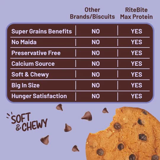 RiteBite Max Protein 7-Grain Breakfast Cookies – Choco Chips (55g x 12)