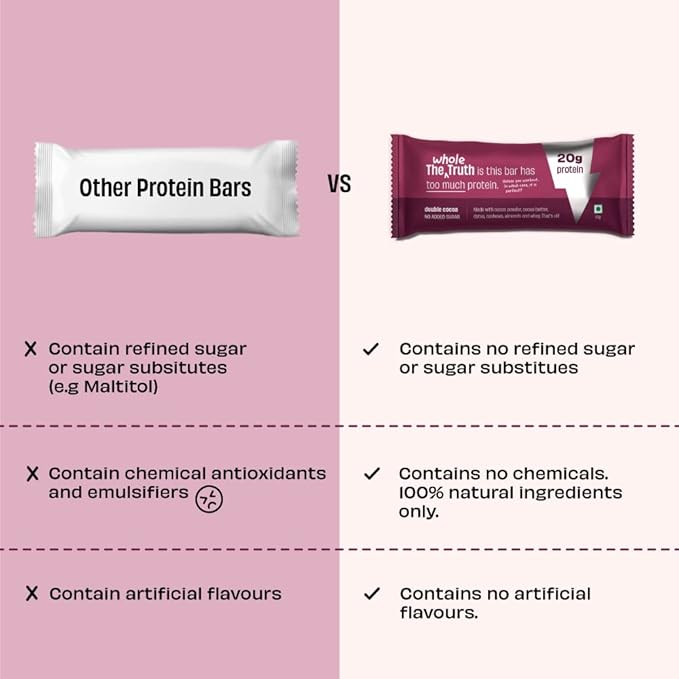 The Whole Truth – High Protein Bar | Double Cocoa | 20g Protein | Pack of 6 x 67g