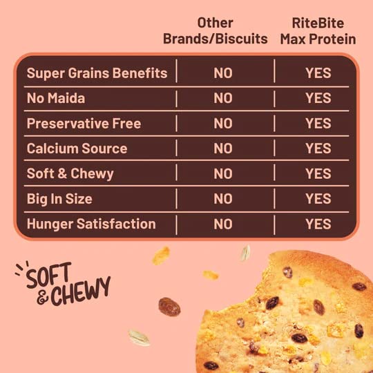 RiteBite Max Protein Cookies - Oats & Raisins (55g x 12)