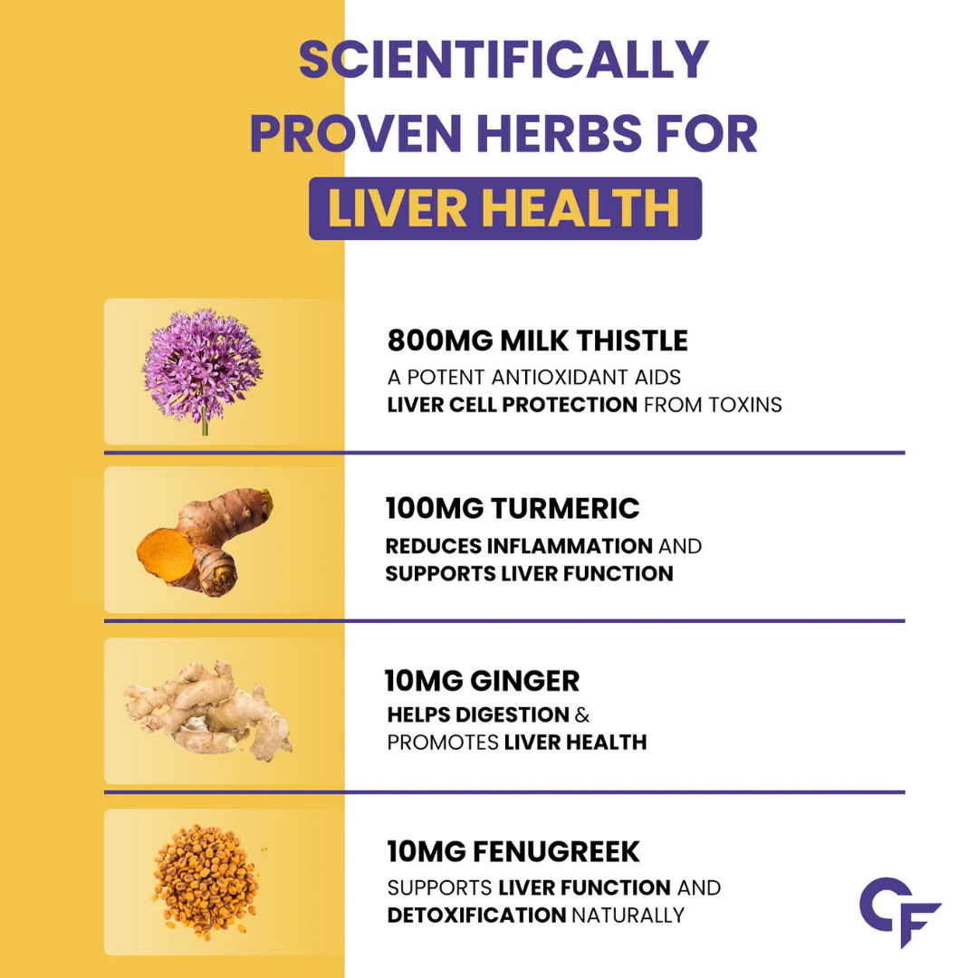 Carbamide Forte Liver Detox Supplement with Milk Thistle Extract