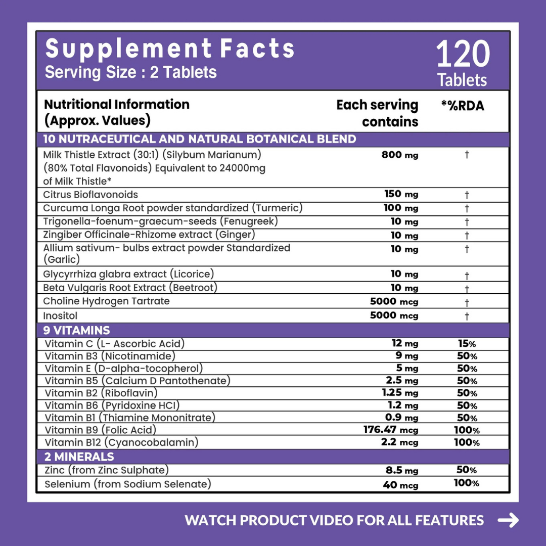 Carbamide Forte Liver Detox Supplement with Milk Thistle Extract