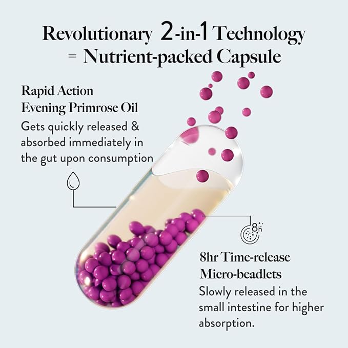 Wellbeing Nutrition SLOW Skin, Hair & Nails Capsules