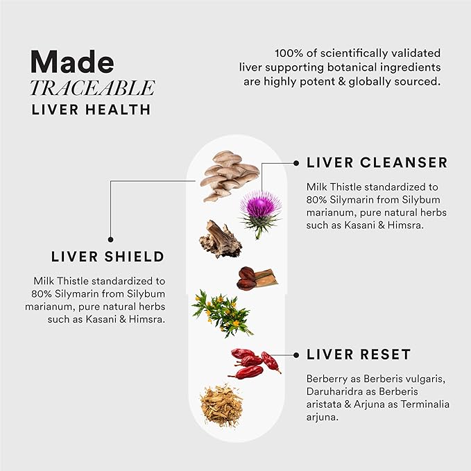 Wellbeing Nutrition Liver Detox