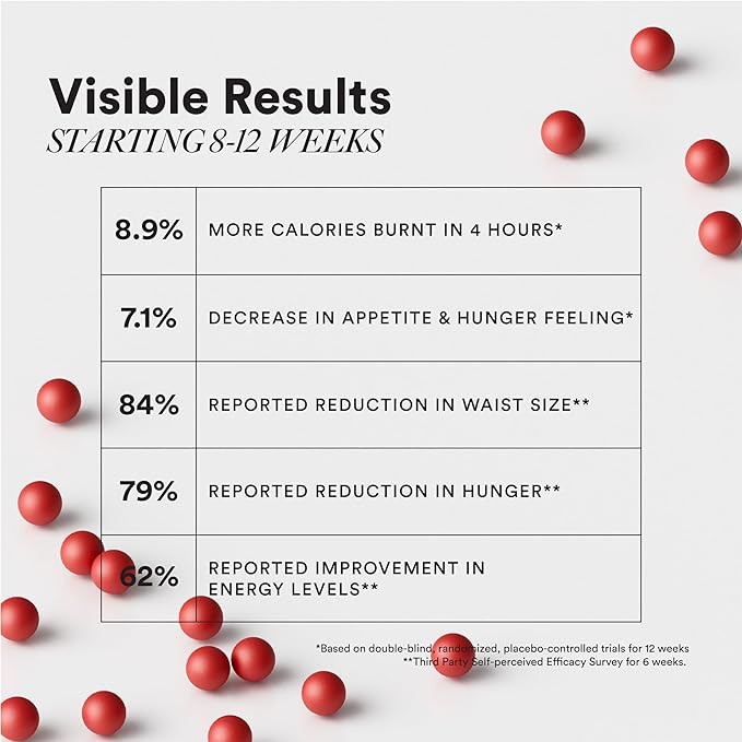 Wellbeing Nutrition Burn
