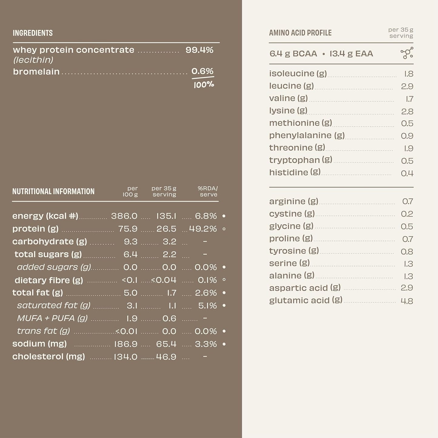 The Whole Truth Whey Protein Concentrate – Unflavoured