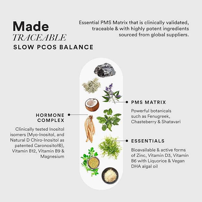 Wellbeing Nutrition PCOS Supplement for Women