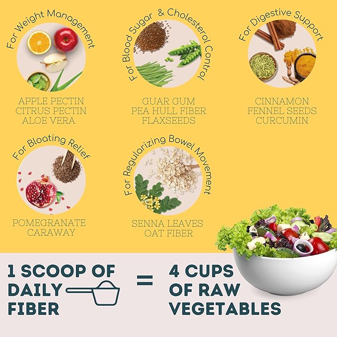 Wellbeing Nutrition Daily Fiber Powder