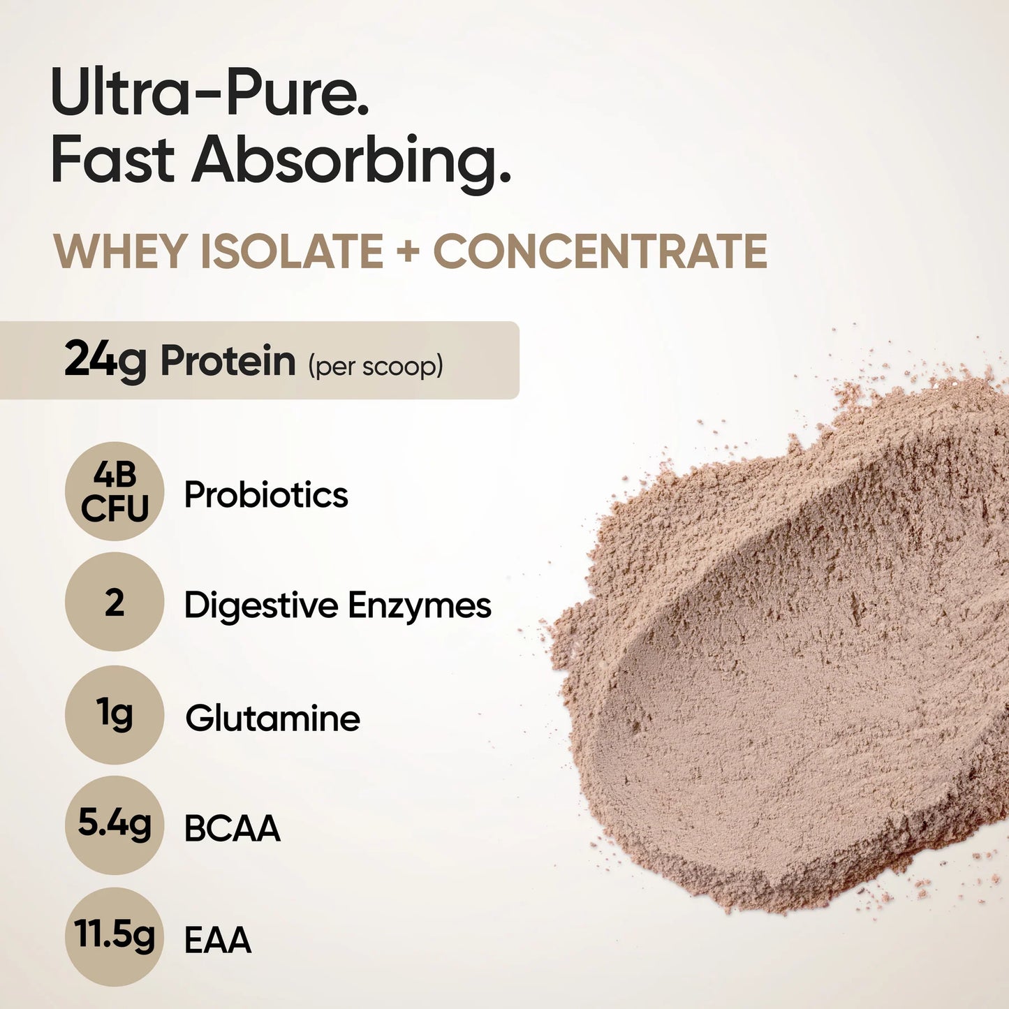 Wellbeing Nutrition Whey Protein Isolate + Concentrate