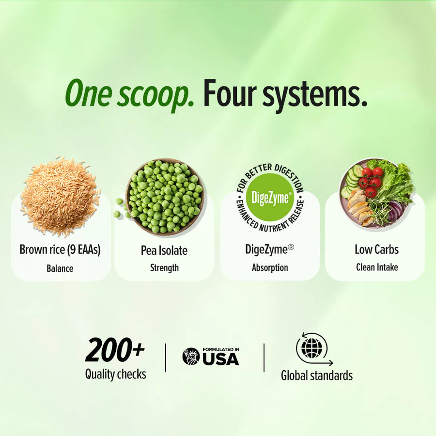 GNC Superfood Plant Isolate