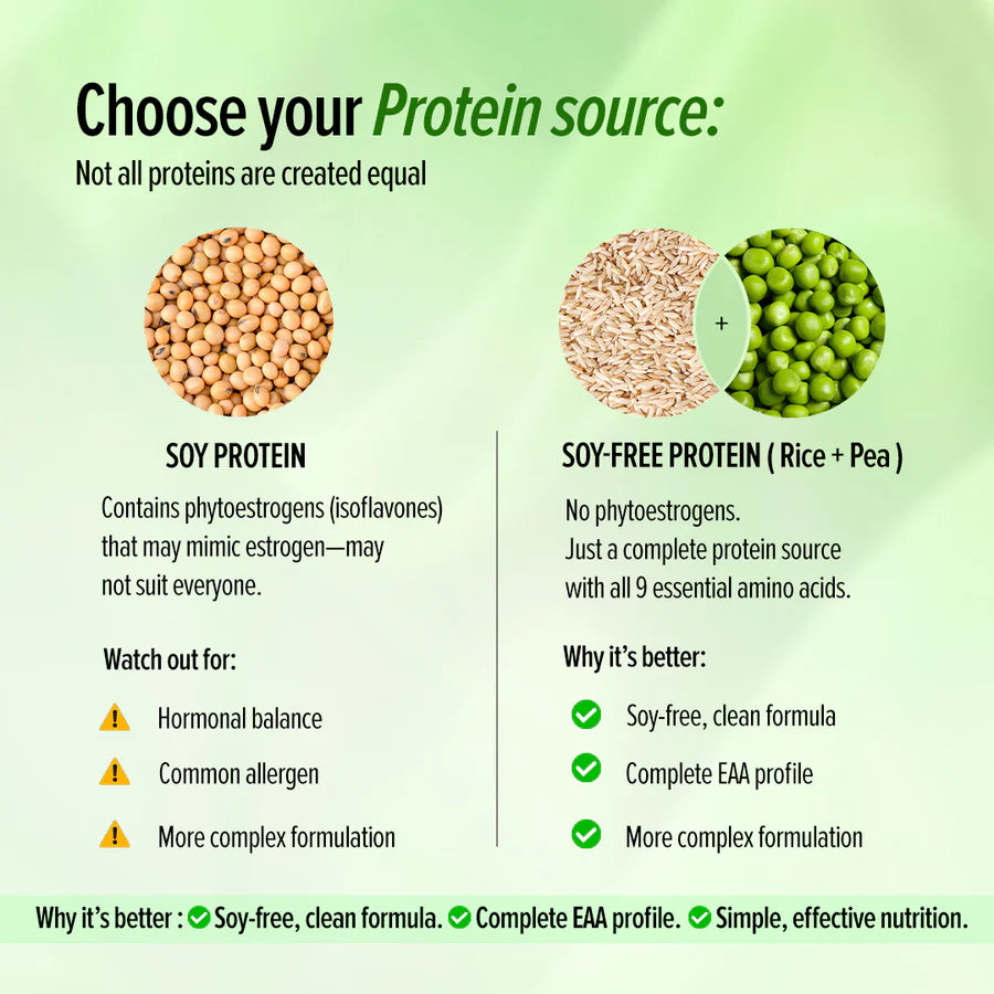 GNC Superfood Plant Isolate