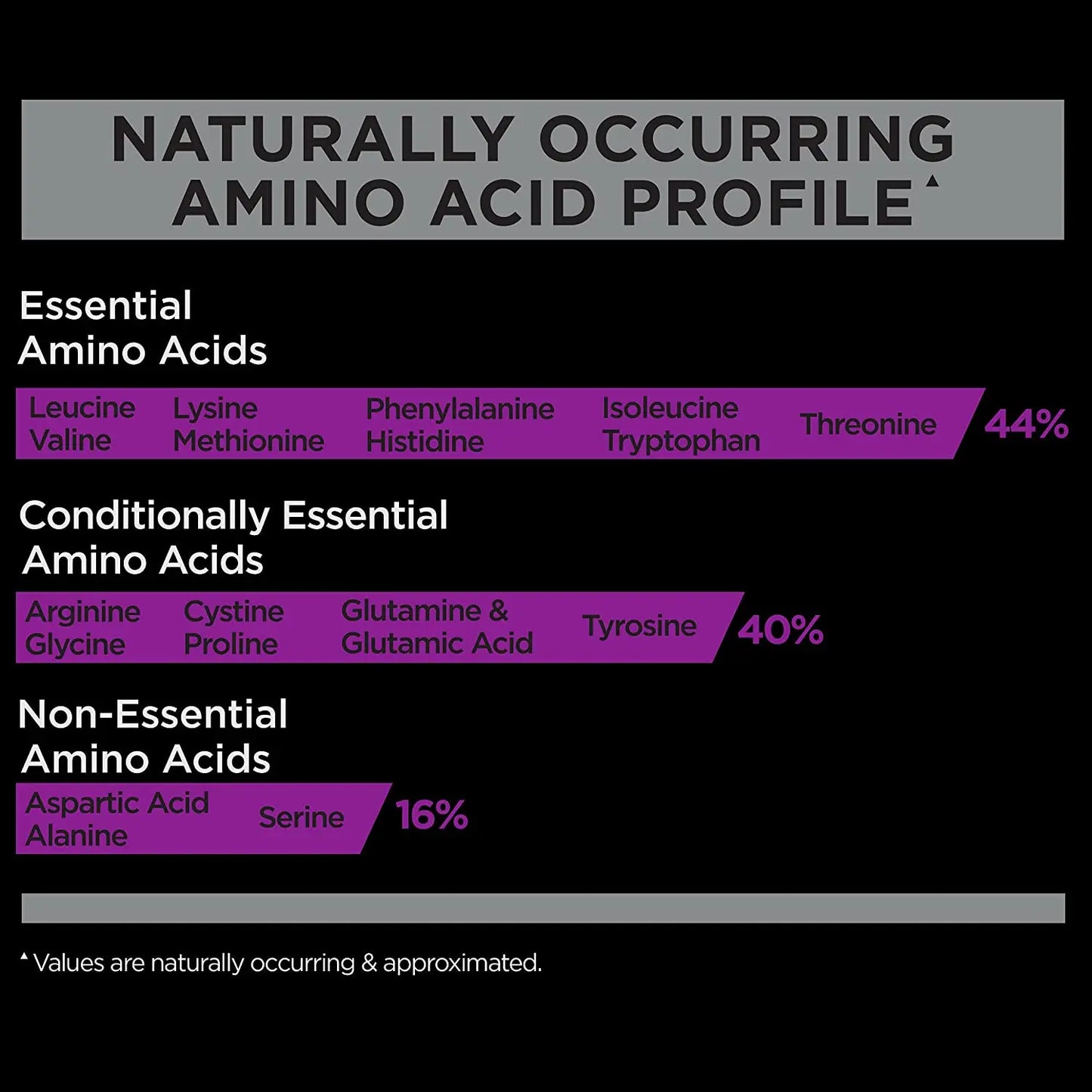 Rule 1 Casein Protein