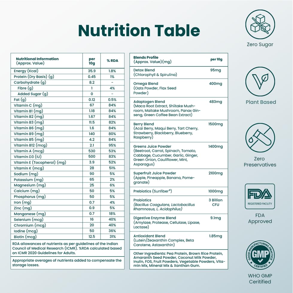 Supply6 360 Ultimate Health Powder – Daily Greens
