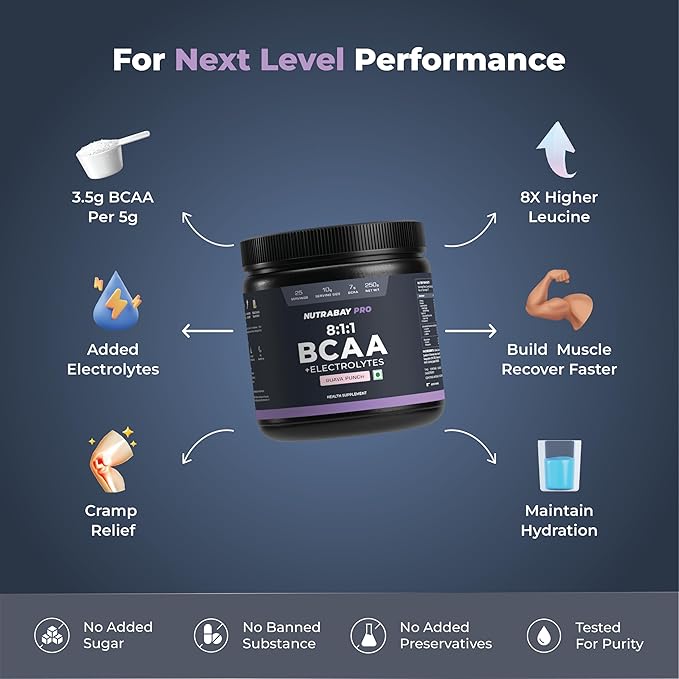 Nutrabay PRO BCAA 8:1:1 with Electrolytes