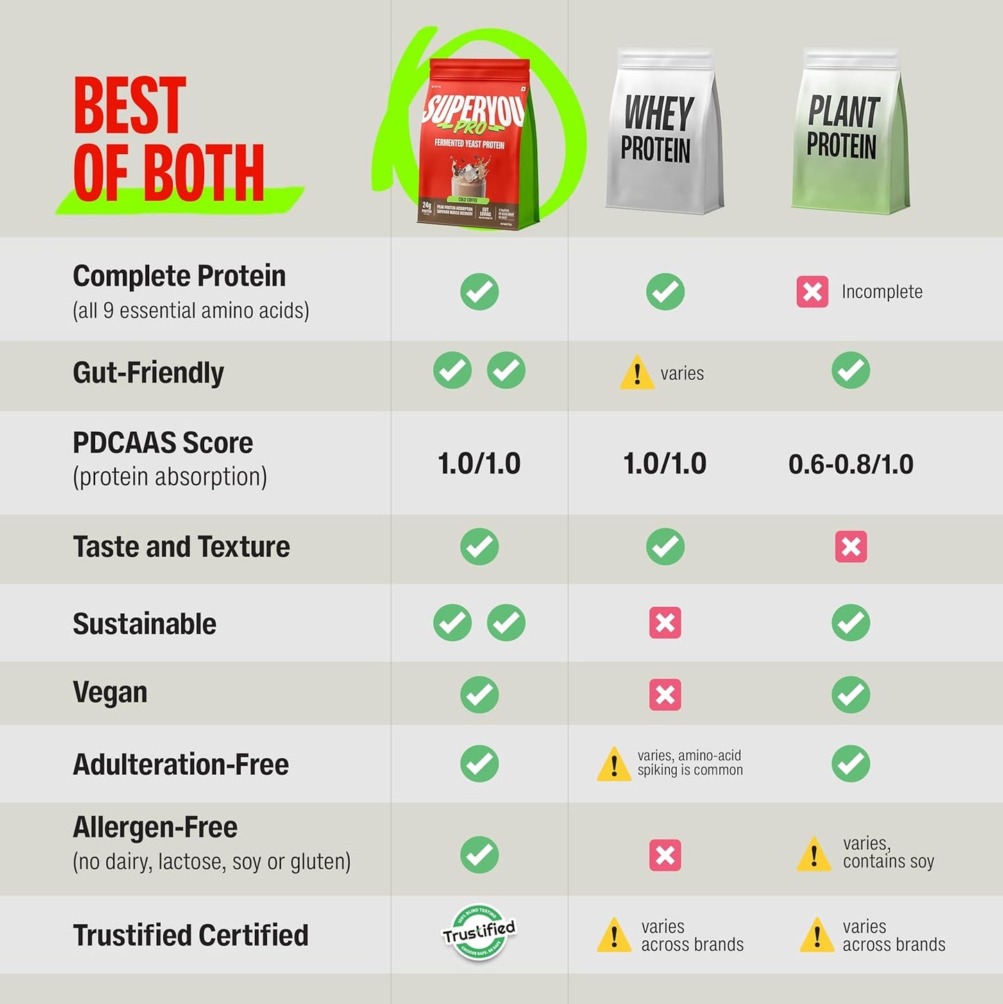 SuperYou PRO Fermented Yeast Protein Isolate