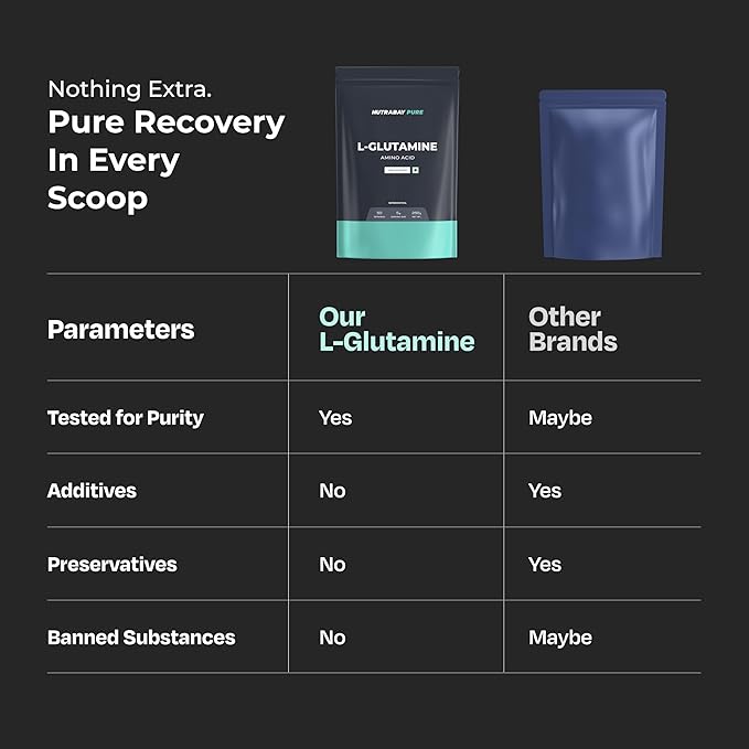 Nutrabay Pure L-Glutamine Powder