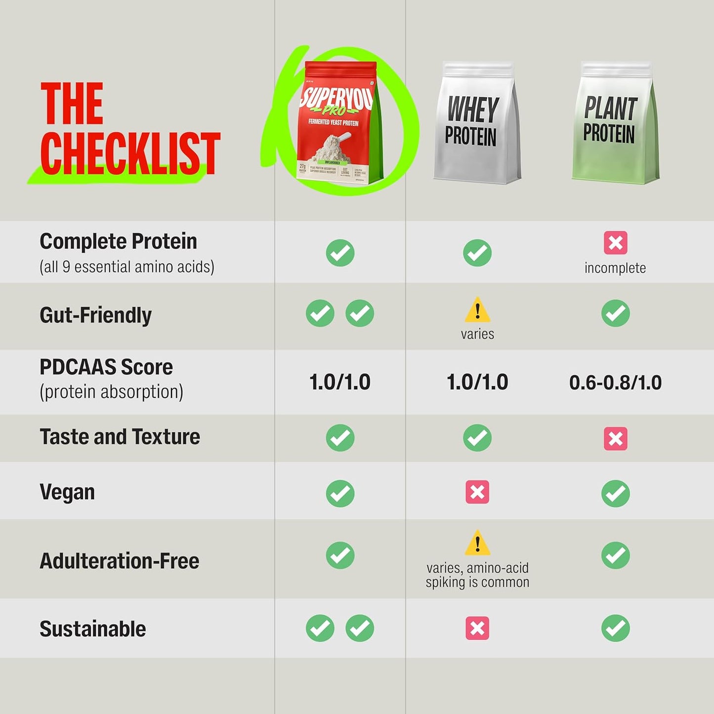 SuperYou Pro Fermented Yeast Protein Isolate