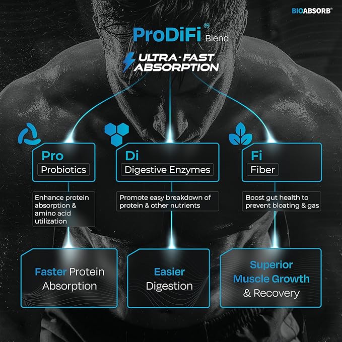 Nutrabay BioAbsorb™ Whey Protein Powder