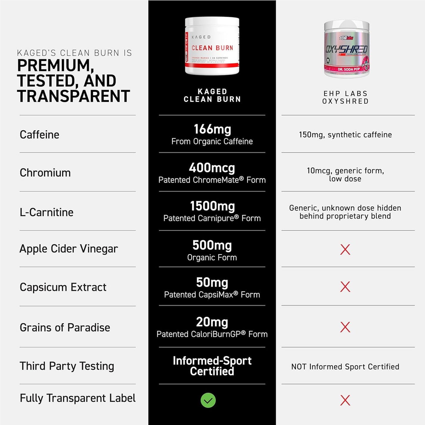 Kaged Clean Burn Thermogenic Fat Burner